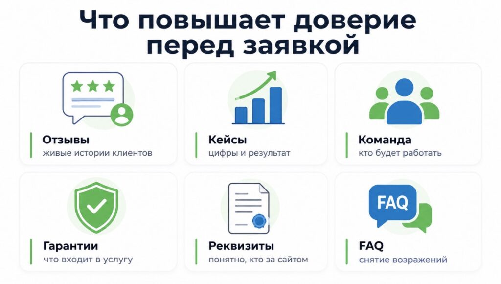 Как повысить конверсию сайта: пошаговая диагностика и рабочие способы