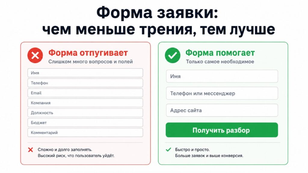 Как повысить конверсию сайта: пошаговая диагностика и рабочие способы