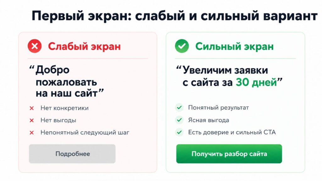 Как повысить конверсию сайта: пошаговая диагностика и рабочие способы
